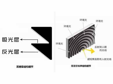 ����x��һ�K��(y��u)��ļ����ҕ��Ļ��